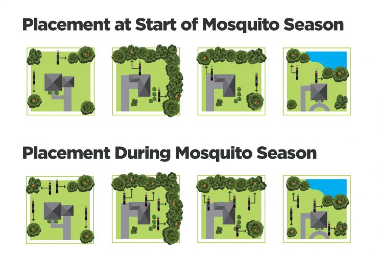 Spartan Mosquito Eradicator Placement