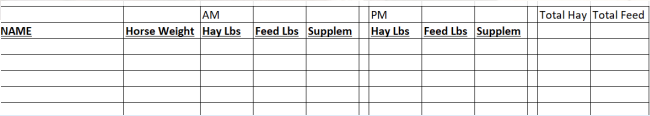 Spreadsheet for horse feed evaluation