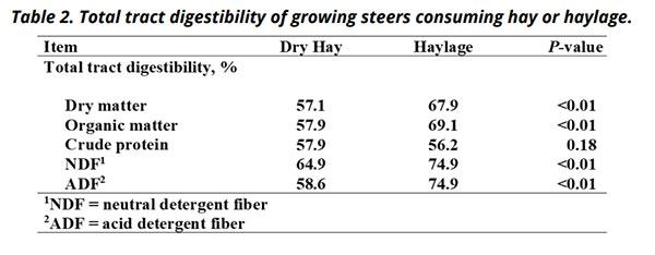 haylage vs hay diagram 2
